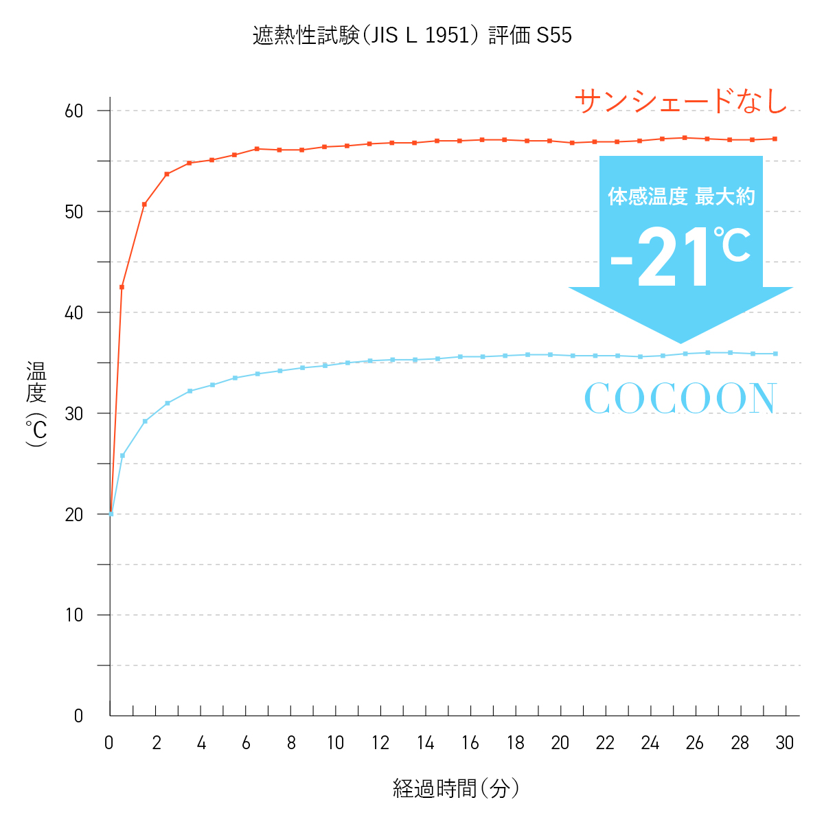 yocabito ヨカビト cocoon コクーン サンシェード ワンタッチテント 白 おしゃれ かわいい シンプル ブラックコーティング